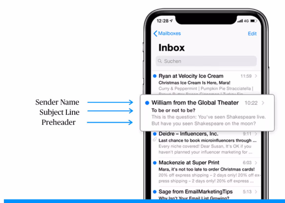 Image of a phone email application pointing out where you will usually find a sender name, subject line, and preheader.